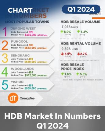 HDB Market In Numbers Q1 2024